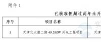 能源局“查家底”效果初顯！京津、云南、海南”不達(dá)要求“風(fēng)電項(xiàng)目達(dá)2200MW