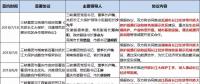 8個省市、8大央企、6家國企民企紛紛靠攏三峽集團(tuán)為哪般？