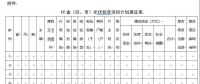 緊急通知：各省市申報(bào)光伏扶貧項(xiàng)目計(jì)劃來(lái)了！(附：申報(bào)條件、有效期限等）