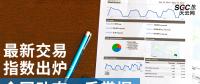 【售電指數(shù)】最新交易指數(shù)出爐，全國(guó)動(dòng)態(tài)一手掌握