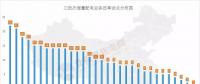 增量配電試點(diǎn)在艱難中推進(jìn)，現(xiàn)階段存在哪些問題？