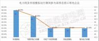 南方（以廣東起步）電力現(xiàn)貨市場模擬運(yùn)行51天 情況究竟如何？