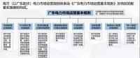 電力現(xiàn)貨市場試運(yùn)行啟動還有1個月 全國首批試點(diǎn)進(jìn)展如何？