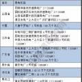 關(guān)鍵時(shí)刻 煤電 還是得你上！