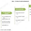 能源區(qū)塊鏈未來前景如何？在能源互聯(lián)網(wǎng)應(yīng)用上具有哪些優(yōu)勢(shì)？