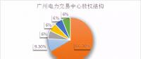 倒計(jì)時(shí)！電力交易機(jī)構(gòu)股份制改造已不足兩月，各省進(jìn)展如何？