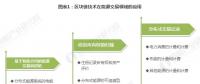 能源區(qū)塊鏈未來前景如何？在能源互聯(lián)網(wǎng)應(yīng)用上具有哪些優(yōu)勢？