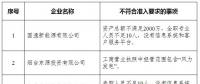 山東實際開展業(yè)務(wù)的76家售電公司中8家不符合準入要求?。ǜ皆斍椋?></a></div>
                                        <h3><a href=