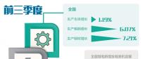 鋼鐵、煤電等領域無效供給不斷減少 各地深入推進供給側結構性改革
