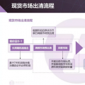 現(xiàn)貨市場出清流程、模型與方法&中長期合同的阻塞費用