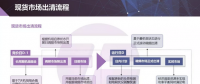 現(xiàn)貨市場出清流程、模型與方法&中長期合同的阻塞費(fèi)用