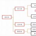 全國(guó)火電虧損面近半，誰(shuí)的鍋？