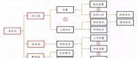 全國(guó)火電虧損面近半，誰(shuí)的鍋？