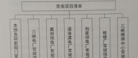 構(gòu)建“規(guī)劃引領(lǐng)、分類審核、定額控制、預(yù)算管理”為特點的項目預(yù)算管理新模式
