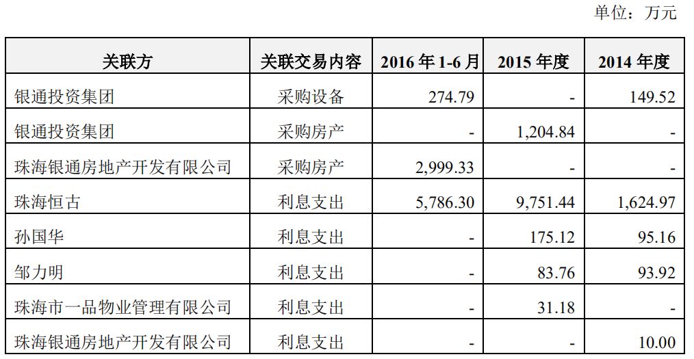無(wú)主的銀隆，董明珠的困局