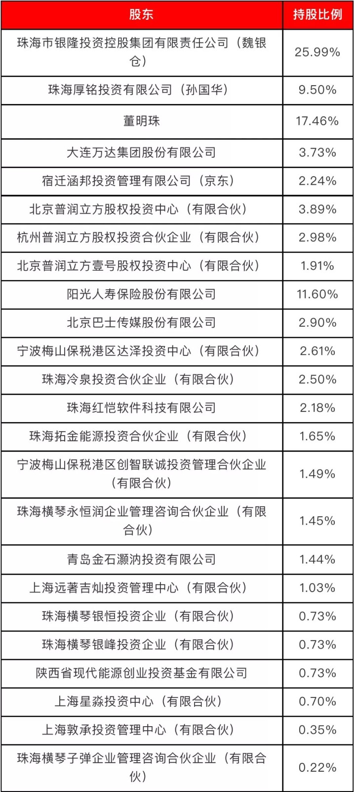 無(wú)主的銀隆，董明珠的困局