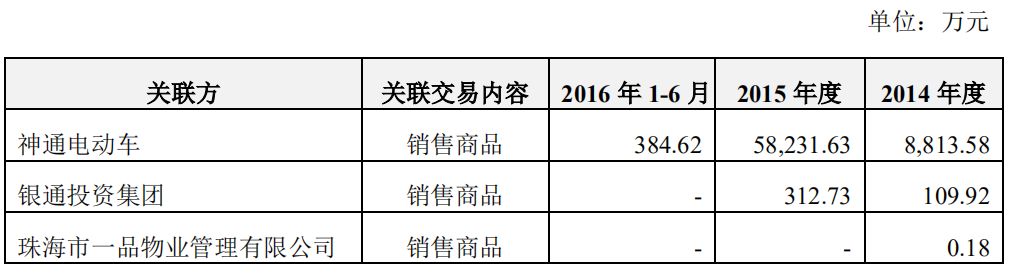 無(wú)主的銀隆，董明珠的困局
