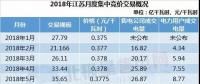 展望｜售電不只眼前的長協(xié)，還有明年的四大行業(yè)和現(xiàn)貨市場!
