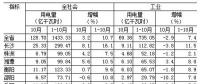 湖南1-10月全社會(huì)用電量同比增長10.7% 一、三次產(chǎn)業(yè)用電量增速回落