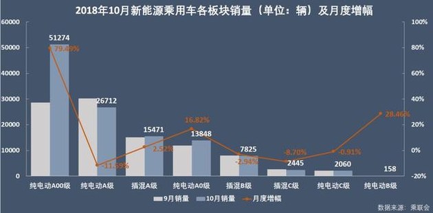 新能源乘用車(chē)企爭(zhēng)霸：北汽奪冠，華泰超越上汽，都是因?yàn)锳00