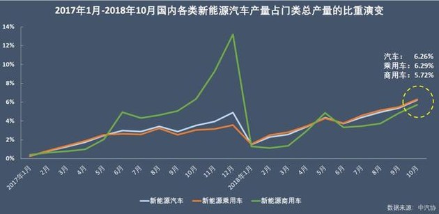新能源乘用車(chē)企爭(zhēng)霸：北汽奪冠，華泰超越上汽，都是因?yàn)锳00