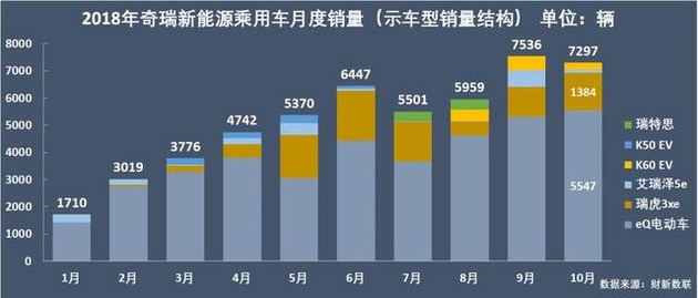 新能源乘用車(chē)企爭(zhēng)霸：北汽奪冠，華泰超越上汽，都是因?yàn)锳00