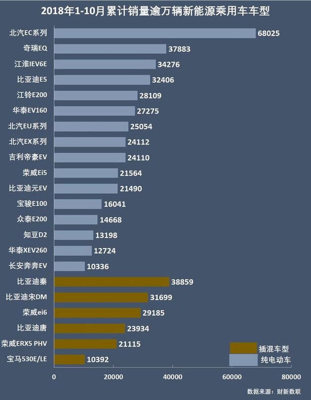 新能源乘用車(chē)企爭(zhēng)霸：北汽奪冠，華泰超越上汽，都是因?yàn)锳00
