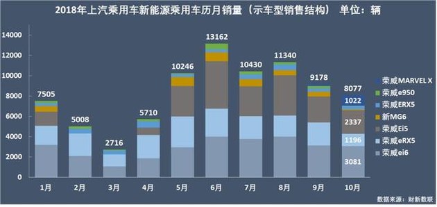 新能源乘用車(chē)企爭(zhēng)霸：北汽奪冠，華泰超越上汽，都是因?yàn)锳00