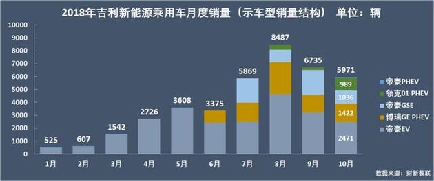 新能源乘用車(chē)企爭(zhēng)霸：北汽奪冠，華泰超越上汽，都是因?yàn)锳00