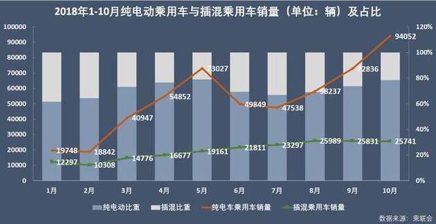 新能源乘用車(chē)企爭(zhēng)霸：北汽奪冠，華泰超越上汽，都是因?yàn)锳00