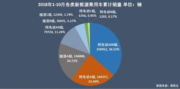 新能源乘用車(chē)企爭(zhēng)霸：北汽奪冠，華泰超越上汽，都是因?yàn)锳00