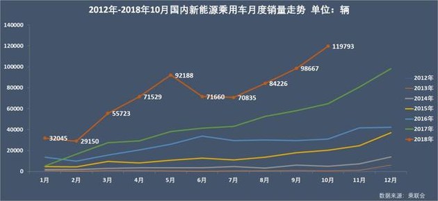 新能源乘用車(chē)企爭(zhēng)霸：北汽奪冠，華泰超越上汽，都是因?yàn)锳00
