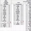 重磅：昨日史上最低價，1.55元/瓦多晶光伏組件橫空出世
