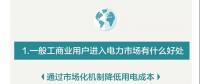 您收到一張來自昆明電力交易中心的一般工商業(yè)用戶入市邀請函?。。?></a></div>
                                        <h3><a href=
