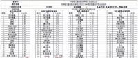 重磅：昨日史上最低價(jià)，1.55元/瓦多晶光伏組件橫空出世