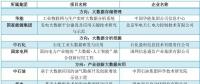 大唐、南網(wǎng)、中石化，能源央企的數(shù)字化轉(zhuǎn)型哪家更犀利？