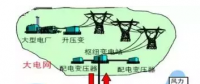 售電公司提供服務的創(chuàng)新模式 被稱為能源轉(zhuǎn)型的詩和遠方
