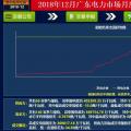 再度冰涼！廣東12月月競(jìng)價(jià)差僅為-34.50厘/千瓦時(shí)（附成交明細(xì)）