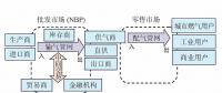 【鏡鑒】英國天然氣市場(chǎng)運(yùn)行機(jī)制，中國能借鑒什么？