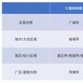 增量配網(wǎng)的用戶側邊界，模糊中的電改新熱土