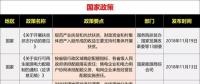15省、28條！補(bǔ)貼、電價(jià)、光伏扶貧、光伏用地、能源規(guī)劃等11月光伏政策復(fù)盤分析！ 　