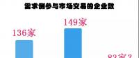 廣東長(zhǎng)協(xié)-45.09厘，需求側(cè)銳減44%！