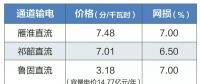 2019年特高壓雁淮直流、祁韶直流、魯固直流年度雙邊協(xié)商交易有關(guān)通知