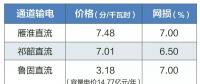 2019年特高壓雁淮直流、祁韶直流、魯固直流年度雙邊協(xié)商交易：預計規(guī)模共620億千瓦時