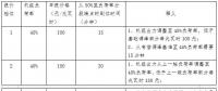 全文｜《江蘇電力輔助服務(wù)(調(diào)峰)市場建設(shè)工作方案》、《江蘇電力輔助服務(wù)(調(diào)峰)市場交易規(guī)則》印發(fā)！