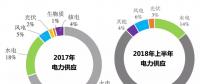 煤電、水電、核電、氣電的補貼都足額到位 為啥就拖欠可再生能源？