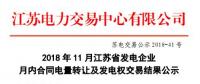 江蘇11月發(fā)電企業(yè)月內(nèi)合同電量轉(zhuǎn)讓及發(fā)電權交易：總成交電量4.1億度