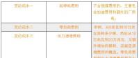 新電改下各部門扮演怎樣的角色？現(xiàn)貨市場(chǎng)啟動(dòng)后有什么新變化？