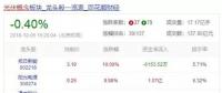 光伏最困難的時(shí)候已經(jīng)過去了？