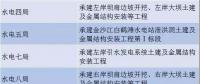中國電建、三峽集團(tuán)、葛洲壩集團(tuán)決戰(zhàn)白鶴灘水電站 誰是真正的水電王牌擔(dān)當(dāng)！
